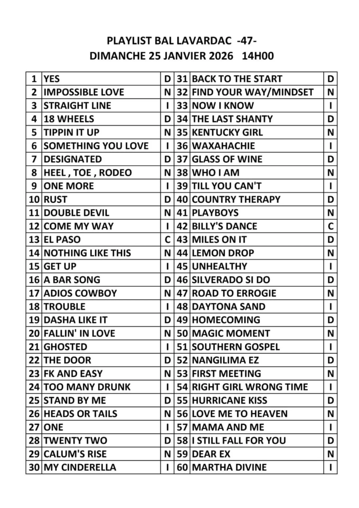 Playlist lavardac 25 01 2026 1