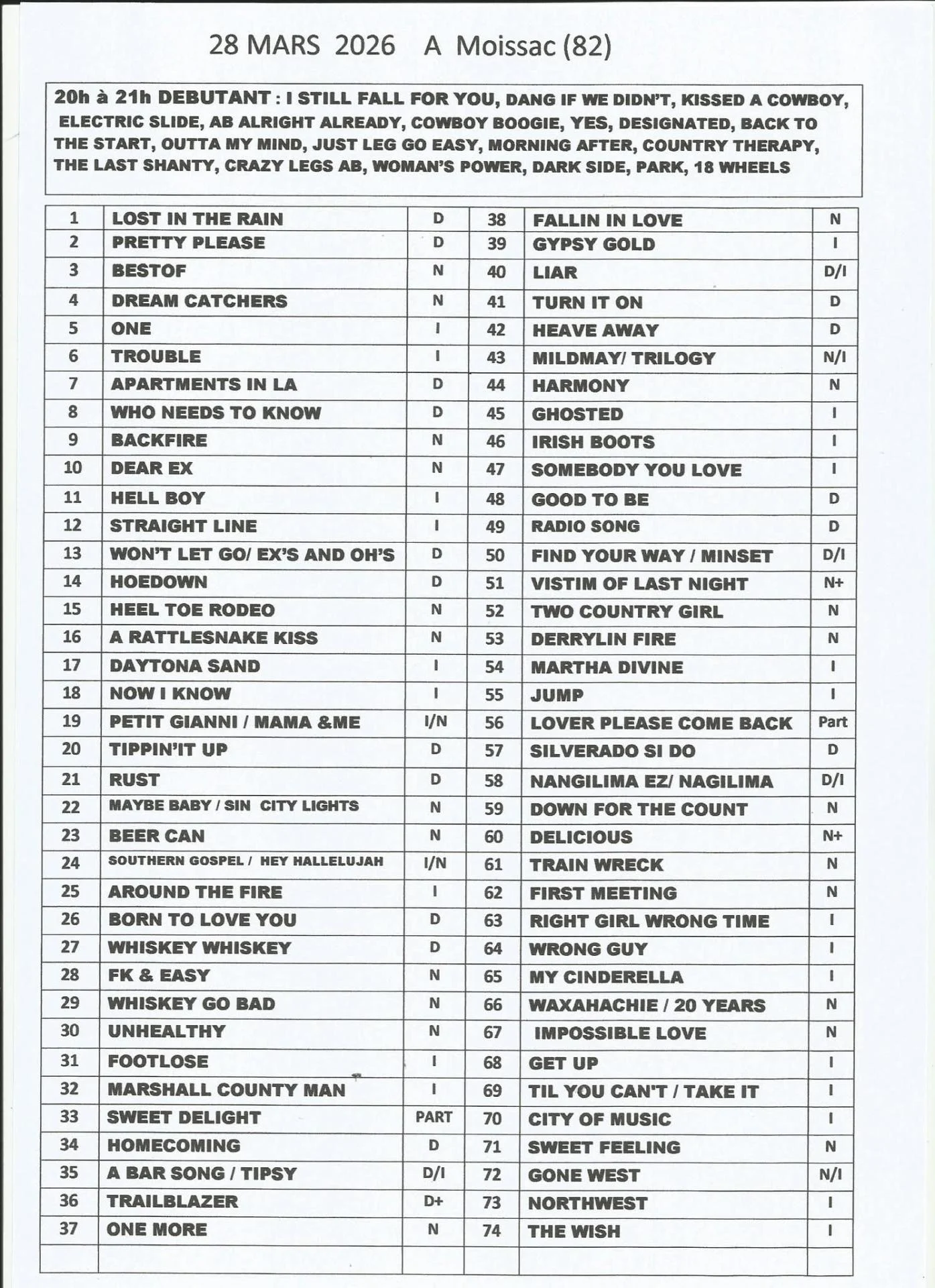 Playlist moissac 2803 1