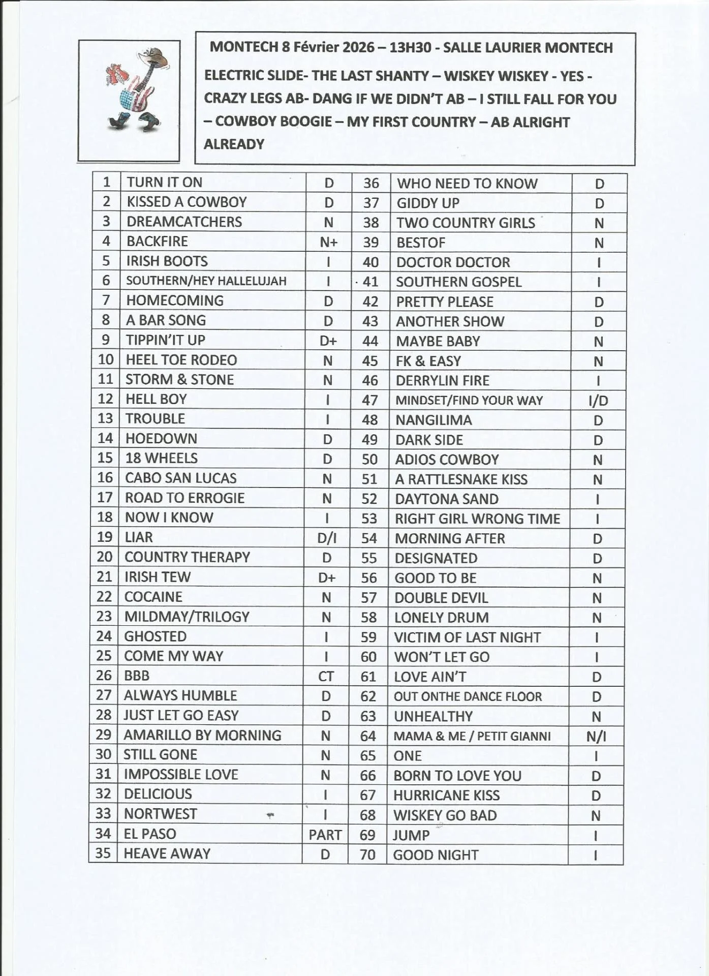 Playlist montech 08 02 1