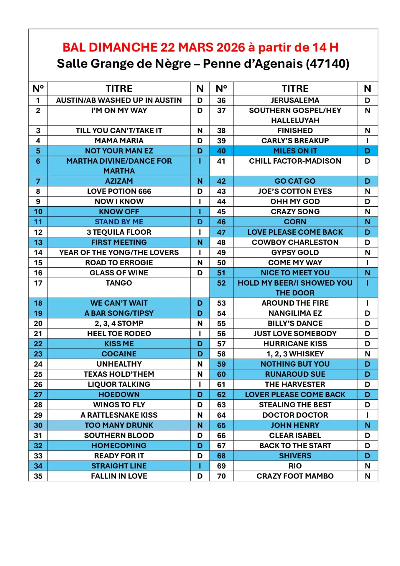 Playlist penne 22 03