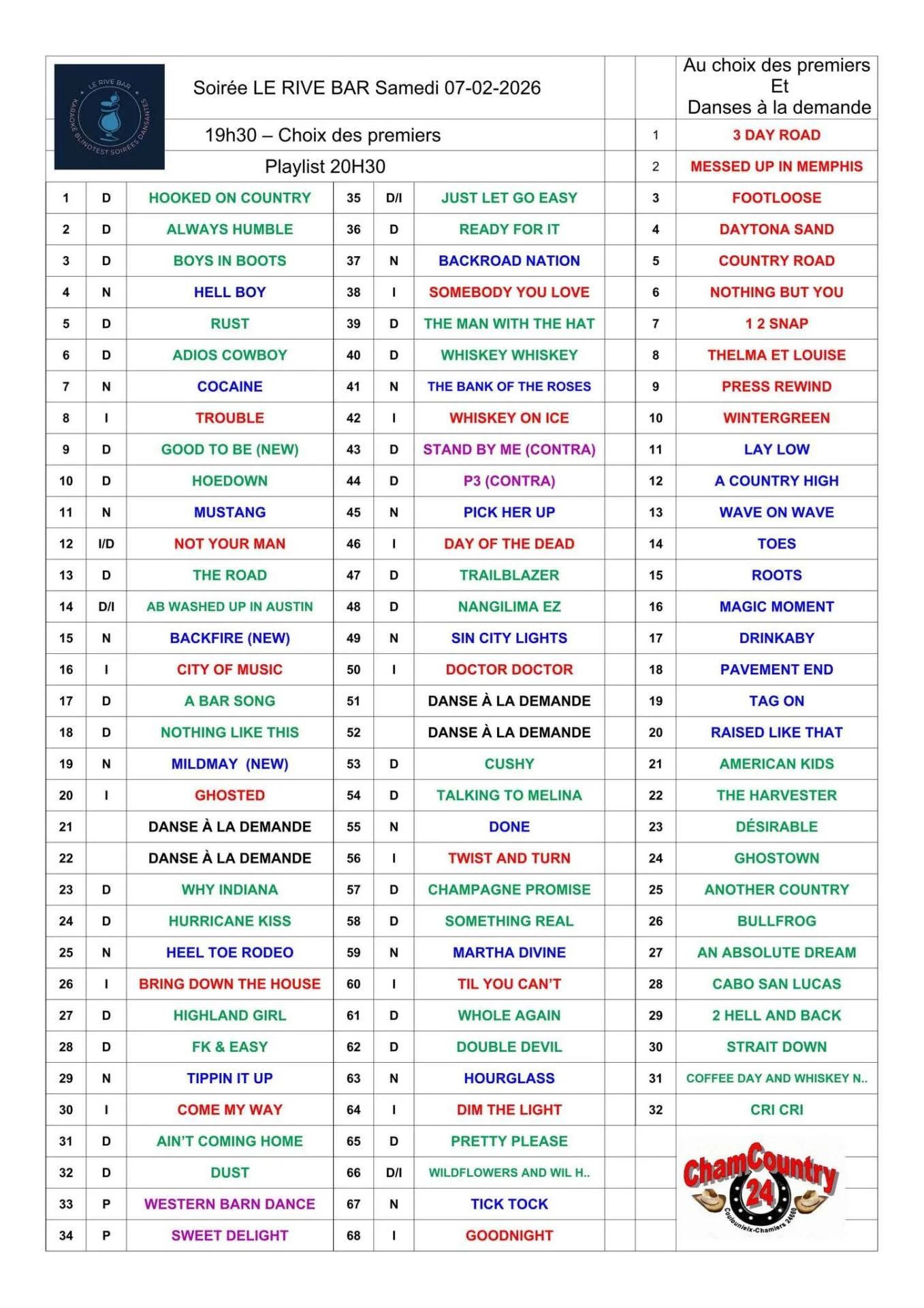 Playlist perigeux 07 02 1